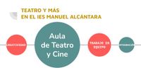 PLANES-PROYECTOS-BUENAS PRÁCTICAS EDUCATIVAS